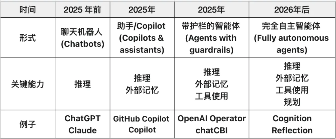 Six Major Trends of AI Agents in 2026: Who Will Be the Next Hotspot After the Programming Boom?