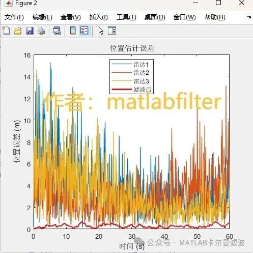 MATLAB Example: Target Tracking in 3D Space with Three Radars Using UKF Filtering