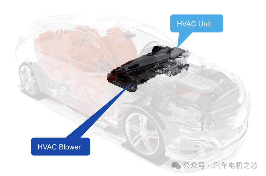 Bosch Brushless DC Automotive Blower Motor PCBA Overview