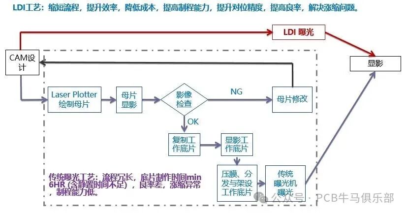 LDI Laser Direct Imaging Technology: A Revolutionary Breakthrough in PCB Manufacturing