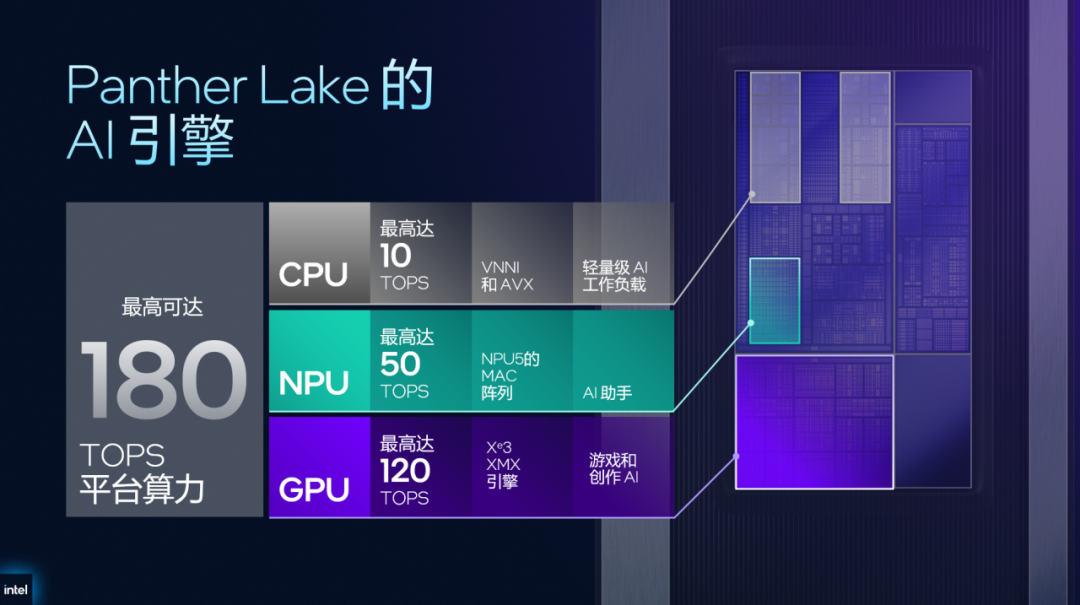 Not Just Fast, But Also Intelligent! The New NPU5 Builds the Core Engine for AI PC Intelligence