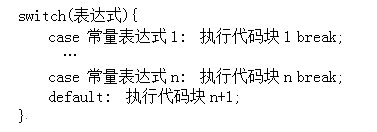 Summary of Basic Knowledge Points in C Language
