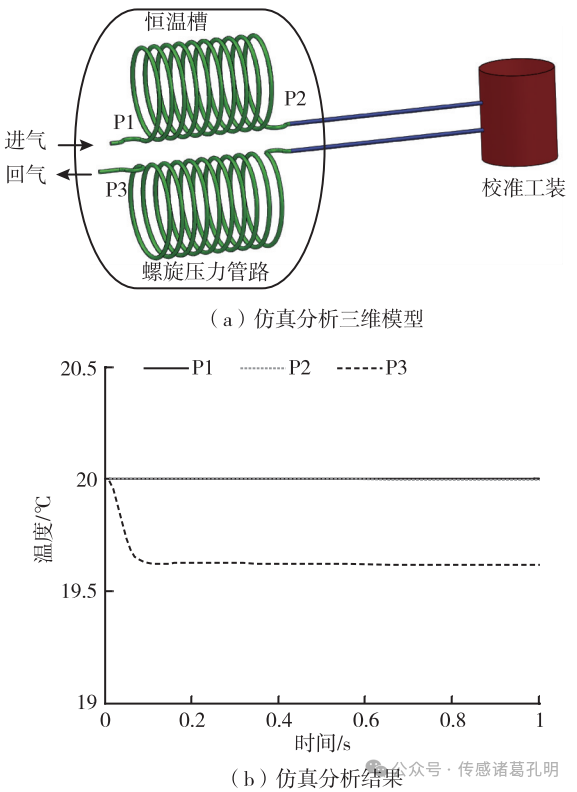 How Pressure Sensors Accurately Measure Under Extreme Temperatures?