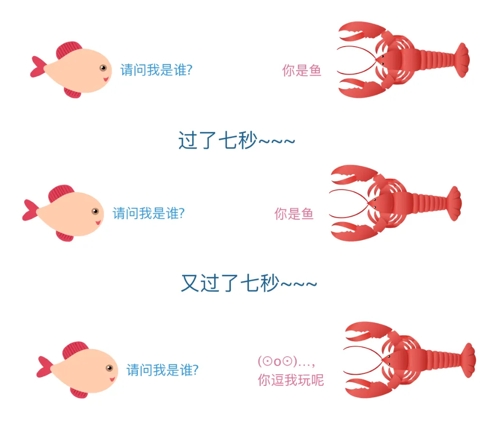 Understanding the HTTP Protocol Through 23 Illustrations