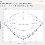 Analysis of Reinforced Concrete Member Cross-Sections (Implementation in MATLAB)
