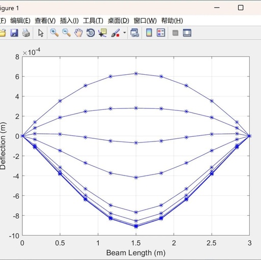 Analysis of Reinforced Concrete Member Cross-Sections (Implementation in MATLAB)