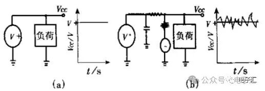 How to Solve Interference in High-Frequency PCB Design