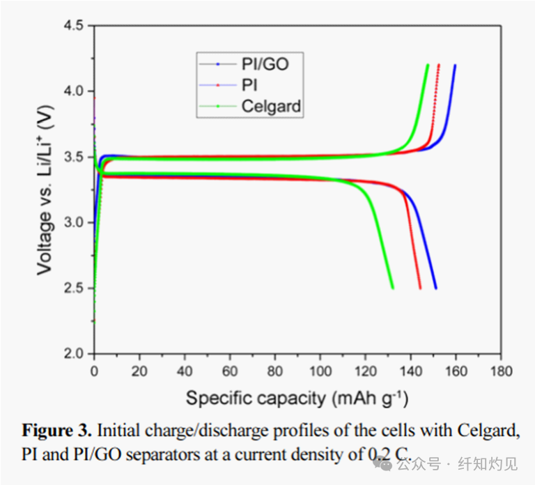 Strength Exceeding 100 MPa! Hunan University of Science and Technology/Xiangtan University Team in "Fibers Polym": Aligned PI/GO Nanofiber Membranes Enhance High-Performance Lithium Batteries