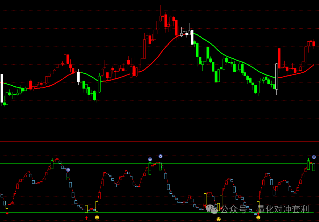 Python Capital Flow Indicator: Learning Quantitative Indicator Source Code Based on 【Tongdaxin】 KDJ Enhancement