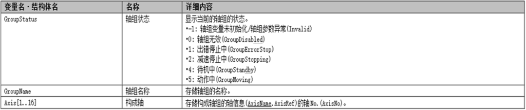 FA Technology | Comprehensive Analysis of RD78G (PLC OPEN) Motion Control: Detailed Explanation and Application of Axis Group, Linear and Circular Interpolation Functions
