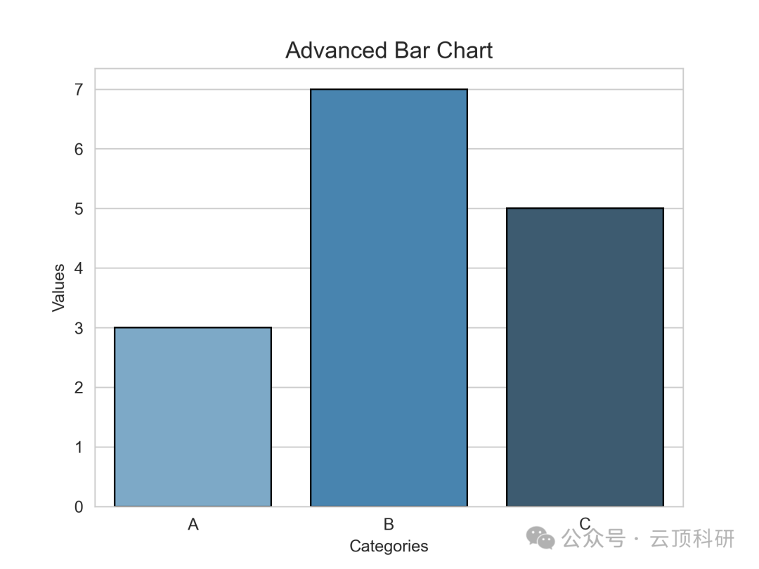 One-Click Generation of 18 Types of SCI-Level Research Graphs Using Python | A Comprehensive Guide from Beginner to Advanced Applications