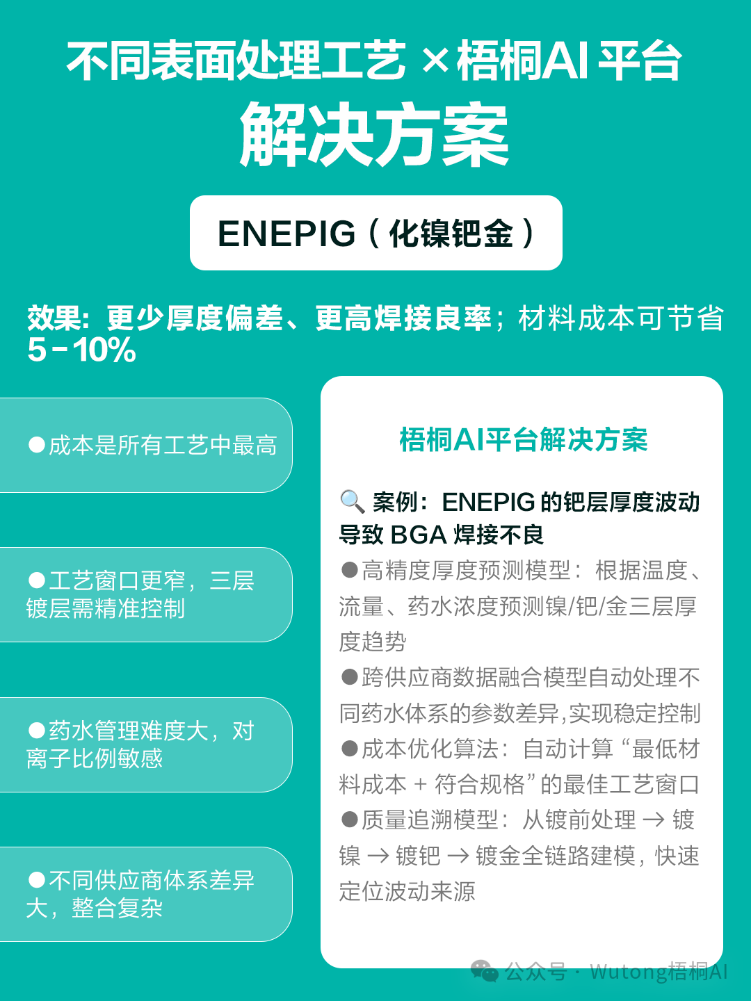Wutong AI | Intelligent Manufacturing Solutions for the PCB Industry