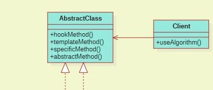 Application of Template Method Pattern in C Language (Including 5 Examples + Linux Kernel Case Analysis)
