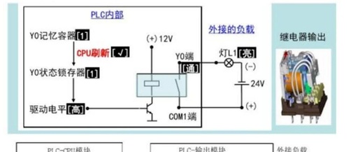 What to Do When PLC Output Points Fail: Several Solutions Available!