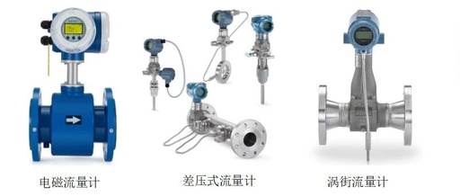 7.3.3 Flow Sensors