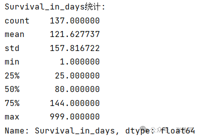 Practical Project on Medical Survival Analysis Using Survival Support Vector Machine Model in Python