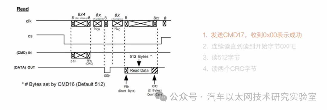 Using SPI IP Core