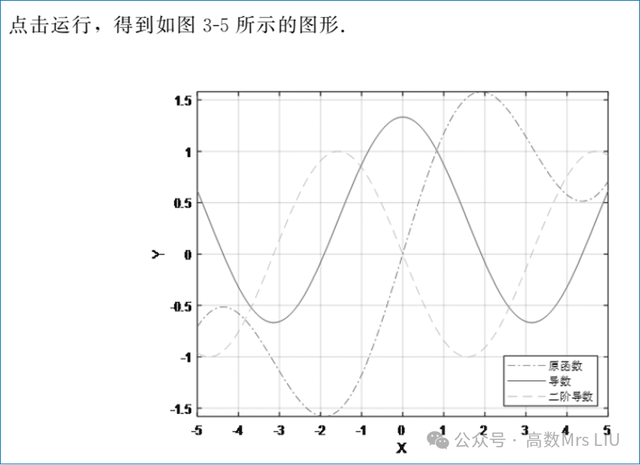 MATLAB Operations | Finding Extremes