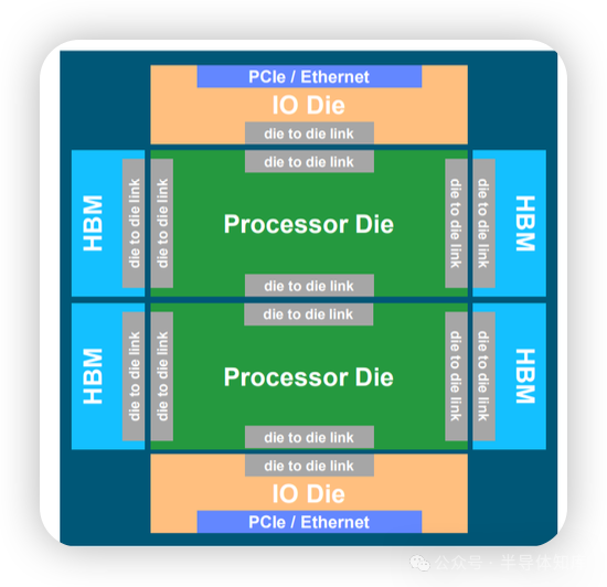 The Evolution of AI Chip Technology and Its New Demands on Semiconductor Equipment