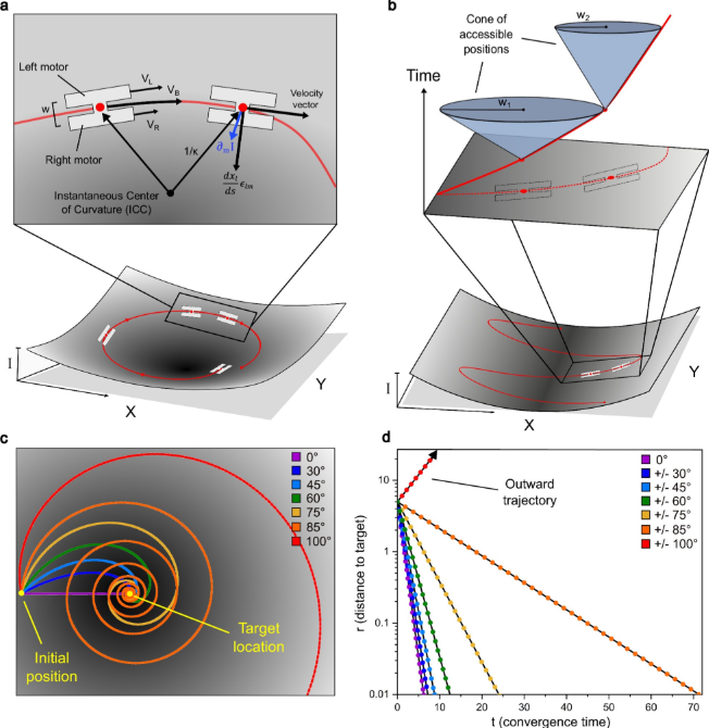 Micro Robots Overcome Navigation Limitations with 'Artificial Spacetime'