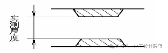 Essential Guide for PCB Engineers: Mastering Impedance Calculation for Signal Integrity