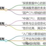 From Cloud Computing to Edge Computing: Application Positioning Guide for Haiguang 7000, 5000, and 3000 Series!
