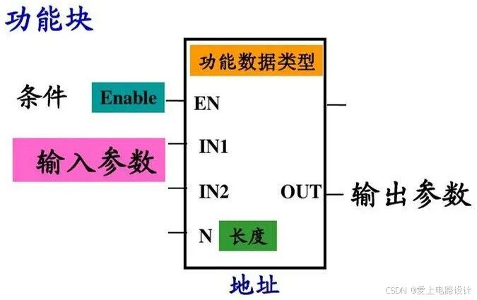 Basic Principles and Wiring of PLCs