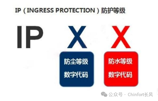 Differences Between Rugged Computers' 'Three防' and Industrial Computers' 'Three防'
