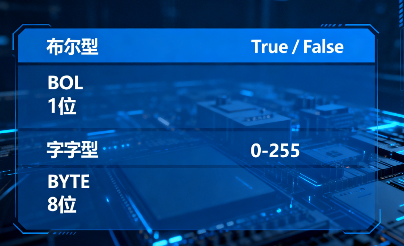 Overcoming the Pitfalls of PLC Programming: 90% of People Struggle with These 6 Data Types!