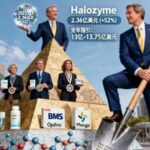 The Path of Baoji Pharmaceutical: Moving Beyond ADC Competition to Find the Unique 'Shovel Seller' in the Subcutaneous Injection Gold Rush of Anticancer Macromolecular Antibodies