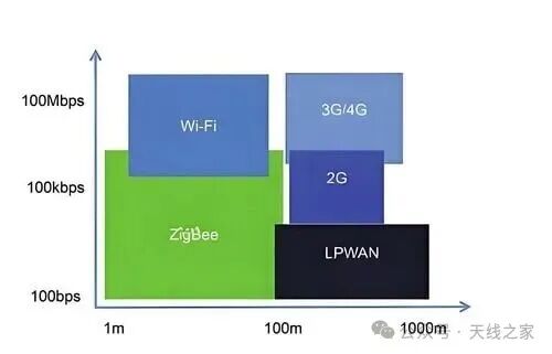 LoRa Wireless Communication Technology