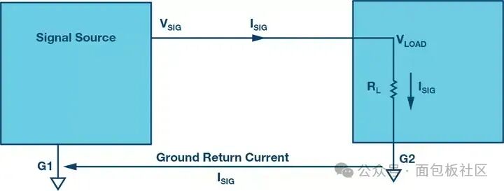 PCB Design Criticized? Master These Two Points to Become an Expert