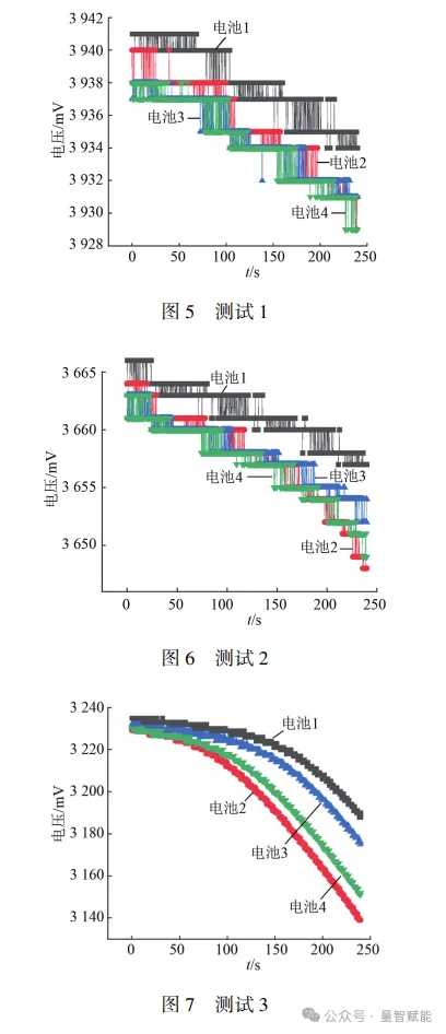 Optimization Method for SOC Calibration of Lithium-Ion Batteries in Wind-Solar Energy Storage Systems