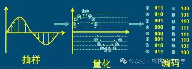 Key Parameters to Understand Before Purchasing an Oscilloscope to Avoid Pitfalls!