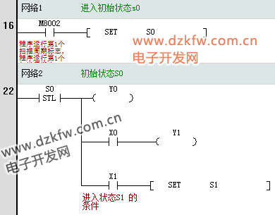 Introduction to Huichuan PLC: SFC Sequential Function Chart and STL Step Ladder Diagram