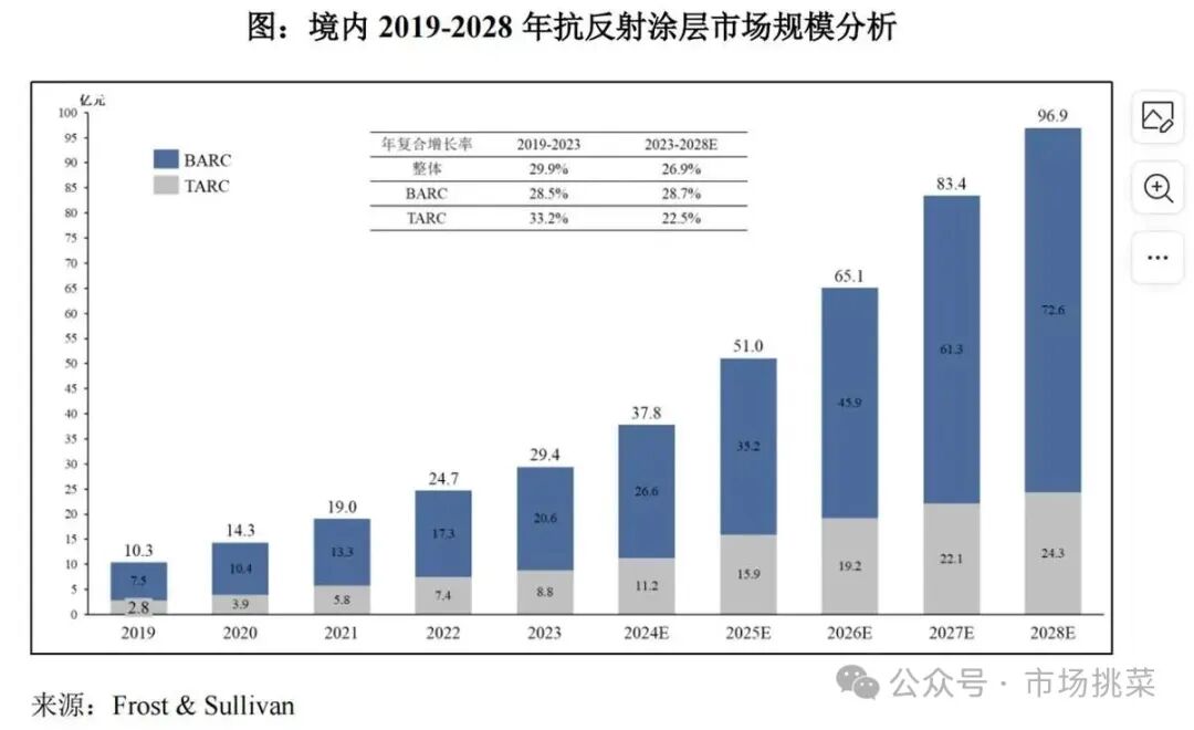 Analysis of Semiconductor New Materials and Company from Hengkun New Materials Prospectus