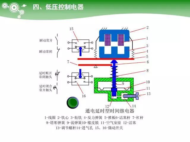 Key Learning Points for Electrician Technician Examination: PLC Controllers, Ohm's Law and Electrical Power, Low Voltage Components, Transformers, Diodes, etc.