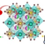 Multifunctional Role of Eu3+ in NaSrBiTeO6 Double Perovskites for Solid-State Lighting, Temperature Sensing, and Latent Fingerprint Applications