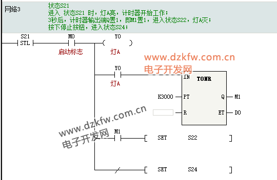 Introduction to Huichuan PLC: SFC Sequential Function Chart and STL Step Ladder Diagram