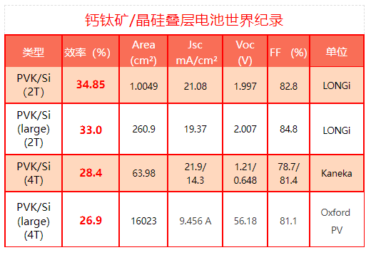 Latest AEL by Yu Shizhong from the Institute of Semiconductors, Chinese Academy of Sciences, Fang Zebao from Shaoxing University, and Ren Kuankuan: Strategies for Enhancing the Performance of Wide Bandgap Perovskite Solar Cells and Their Stacking Applications