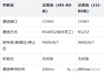 Comprehensive Guide to Communication Parameter Settings for Kunlun Tongtai Touch Screen and Mitsubishi 3UBD Board: Connect Successfully Even as a Beginner