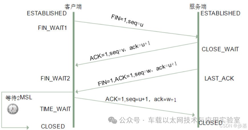 Detailed Explanation of TCP/IP Protocol