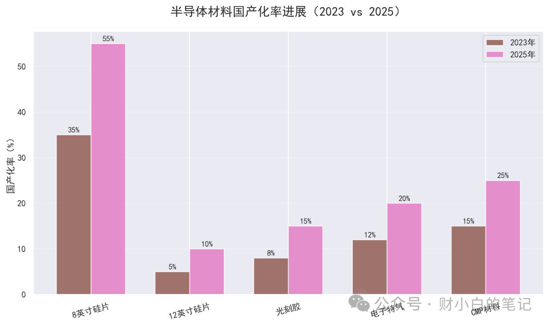 Analysis Report on the Chinese Semiconductor Industry Chain