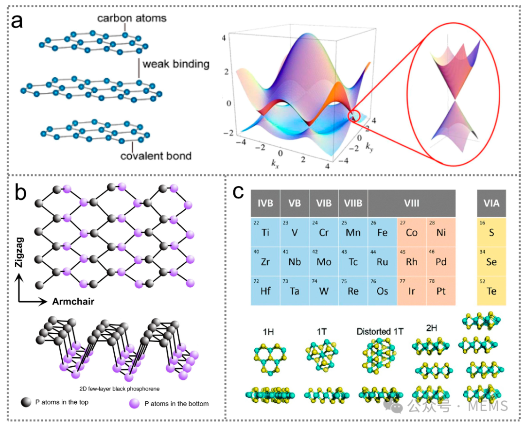 Frontiers: Advances in Research on Advanced Infrared Optoelectronic Sensors
