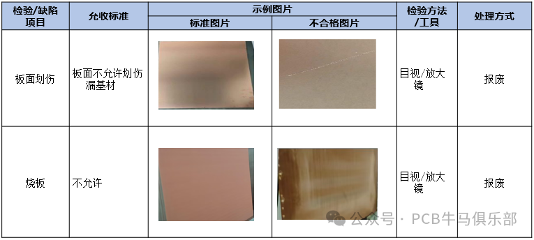 Introduction to the Basics of PCB/HDI Manufacturing: Plating Process (Part 2)