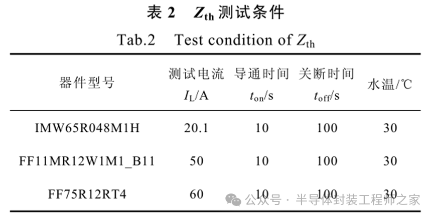 The Mechanism of Humidity's Impact on the Thermal Resistance of Power Semiconductor Chip Solder