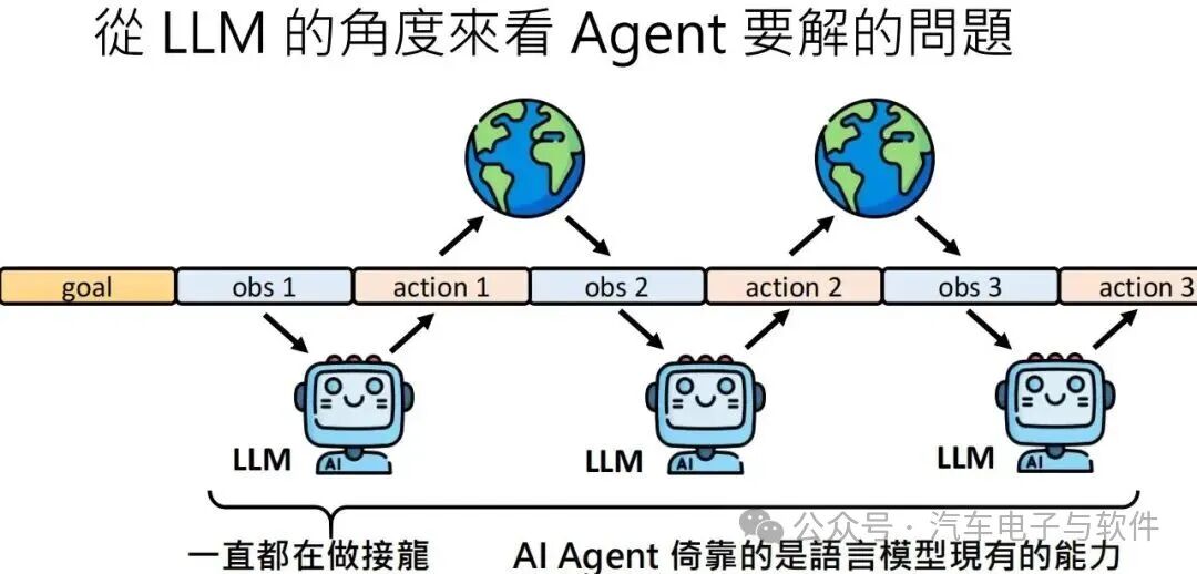Implementation Path of AI Agents in Smart Cockpits