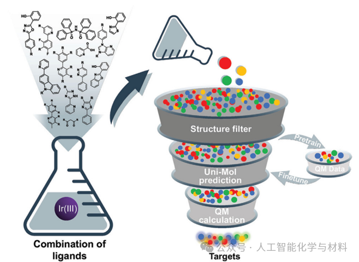 Review by Tsinghua University’s Shuai Zhigang & Ou Qi from the Institute of Chemistry: The Integration of Quantum Chemistry, Machine Learning, and Rate Theory to Advance Research on Organic Luminescent Materials
