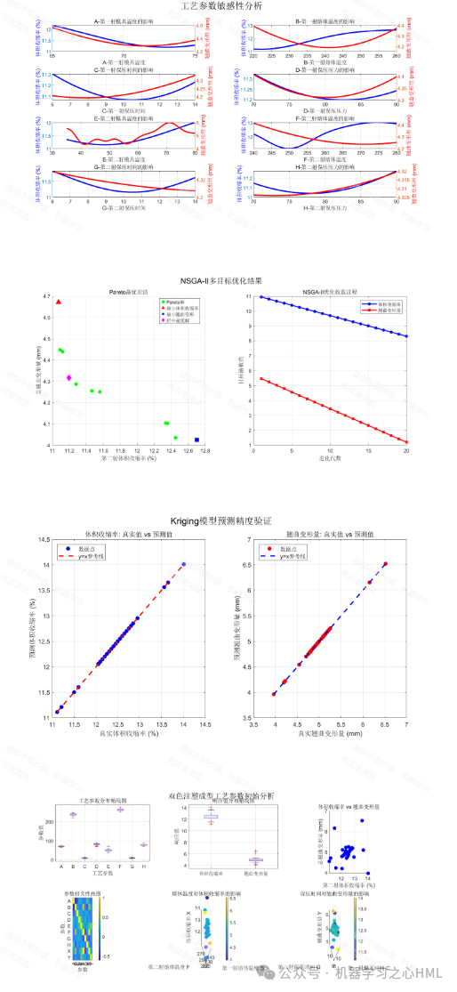 Optimization of Two-Color Injection Molding Process Based on Kriging and NSGA-II in MATLAB