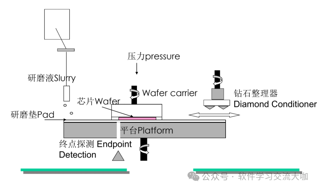 The Ultimate Guide to Semiconductor CMP Process: Principles, Applications, Materials, and Equipment Workflow